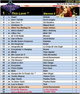 Ranking 389 de 2004